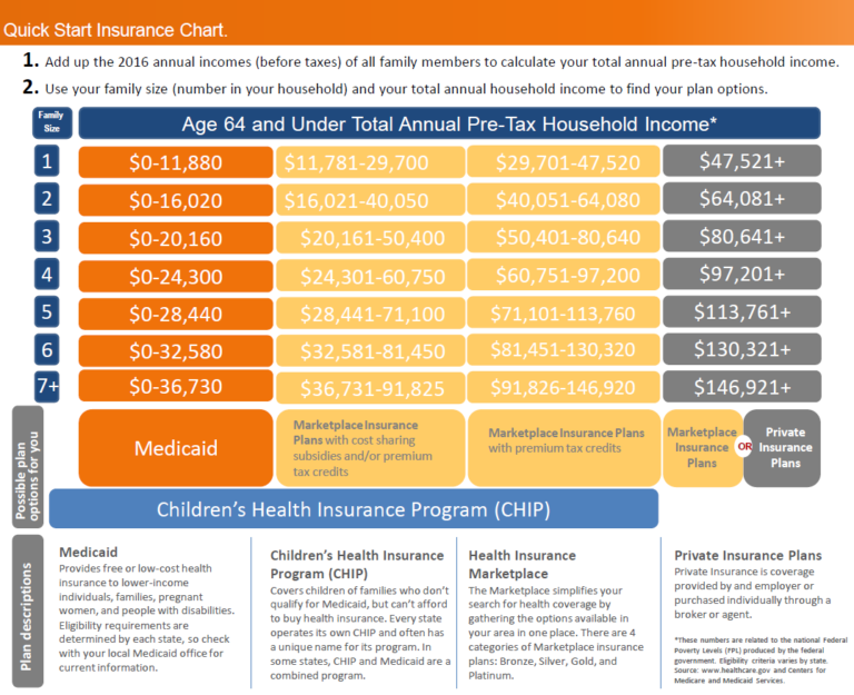 aca-chart - Empower Health Insurance