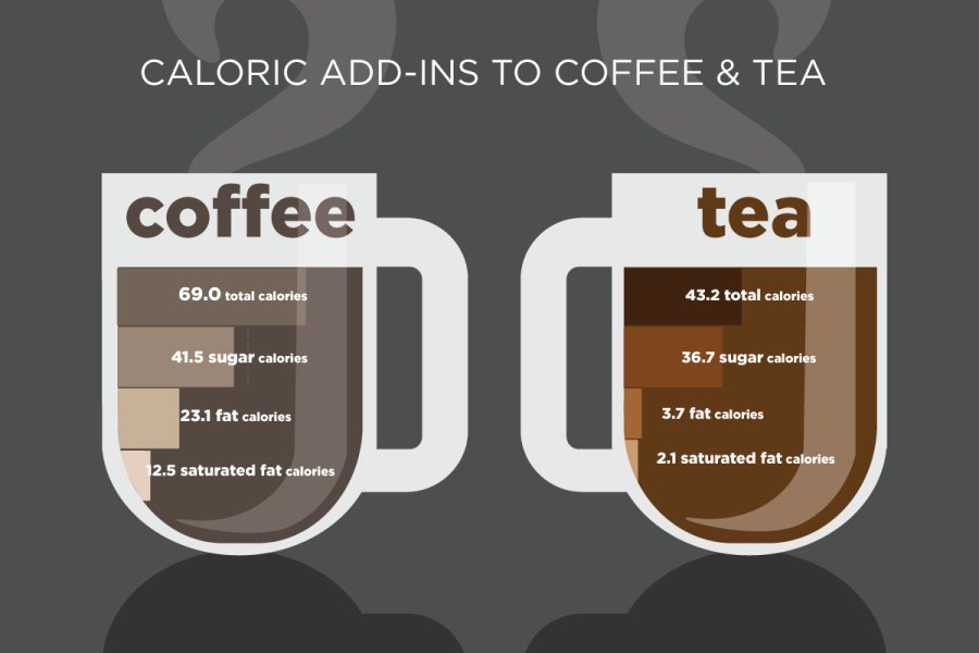 coffee-tea-calories