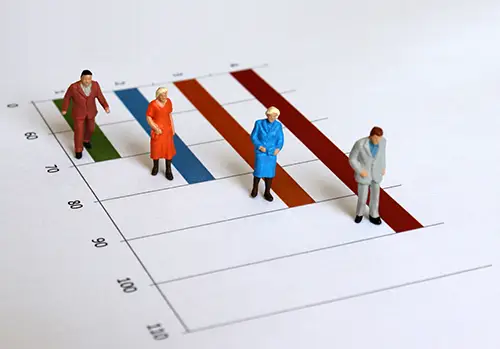 The concept of an increasing elderly population. Miniature old people walking on the graph. 