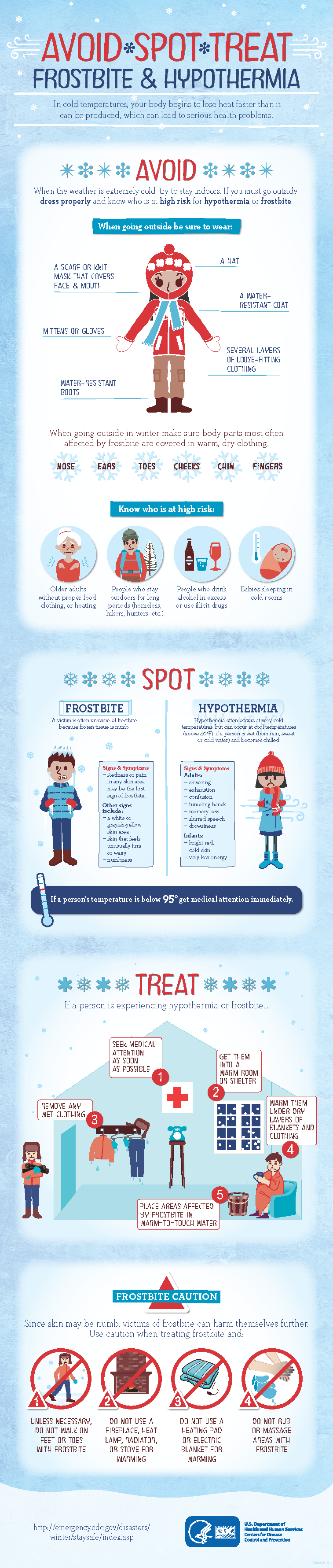 Frostbite Visual Source CDC